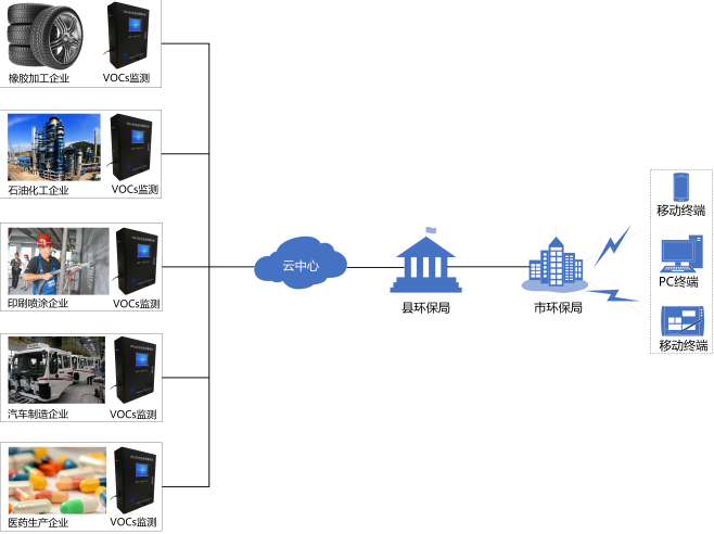 有組織voc在線監(jiān)測兄臺那個pid 有組織voc在線監(jiān)測兄臺那個pid